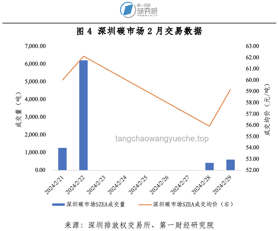 全国碳市场收跌应对策略与前景分析