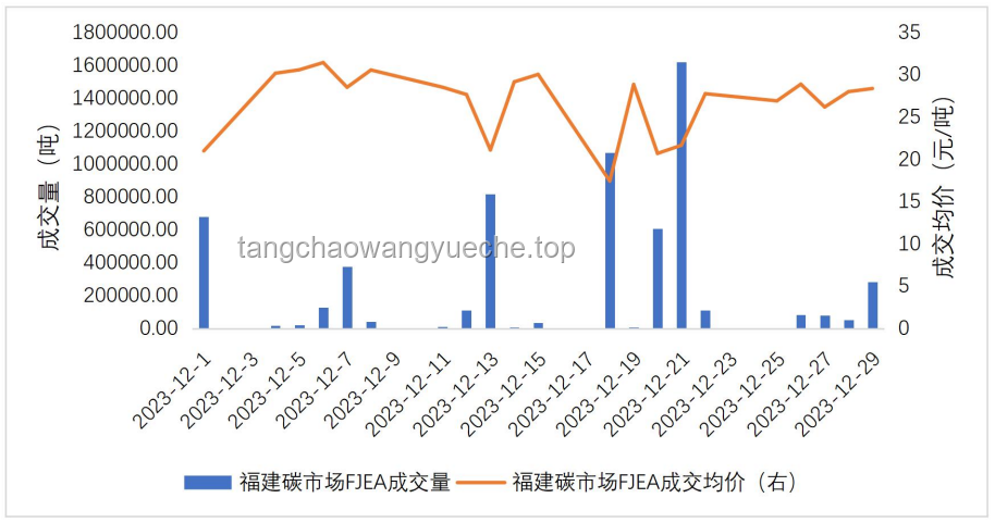 全国碳市场收跌应对策略与前景分析